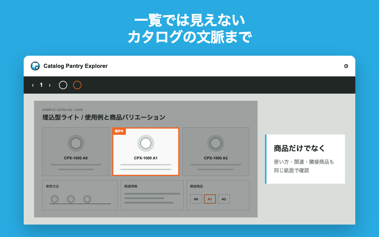 選択商品を抜き窓で強調し、同じ紙面の使用方法、関連情報、隣接商品も確認できる画面例